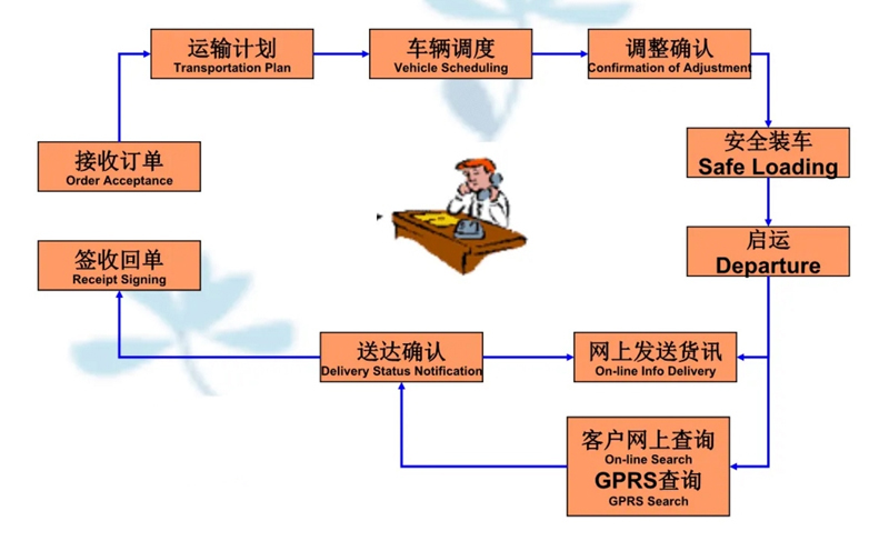 苏州到达孜搬家公司-苏州到达孜长途搬家公司